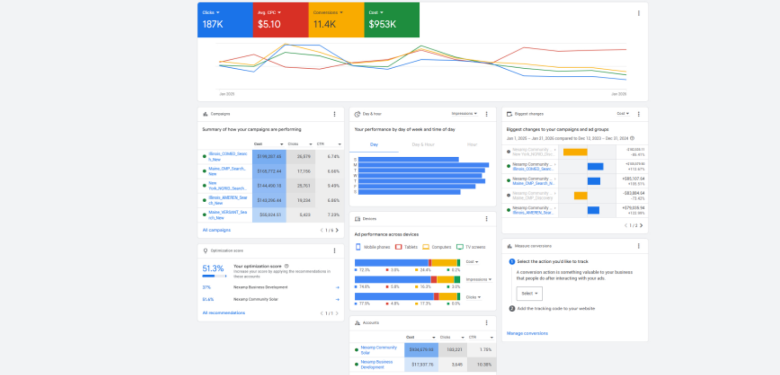 Analytics Dashboard Setup